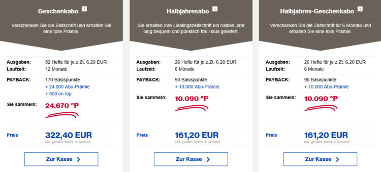 Burda Payback Punkte Pro Abo