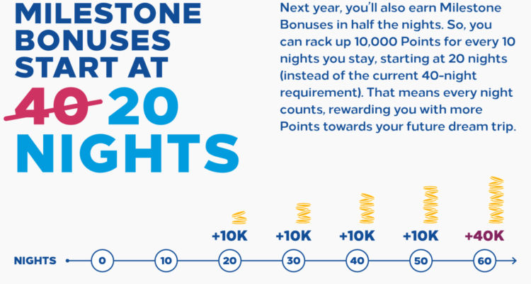 Hilton Honors Milestone Bonus 2021
