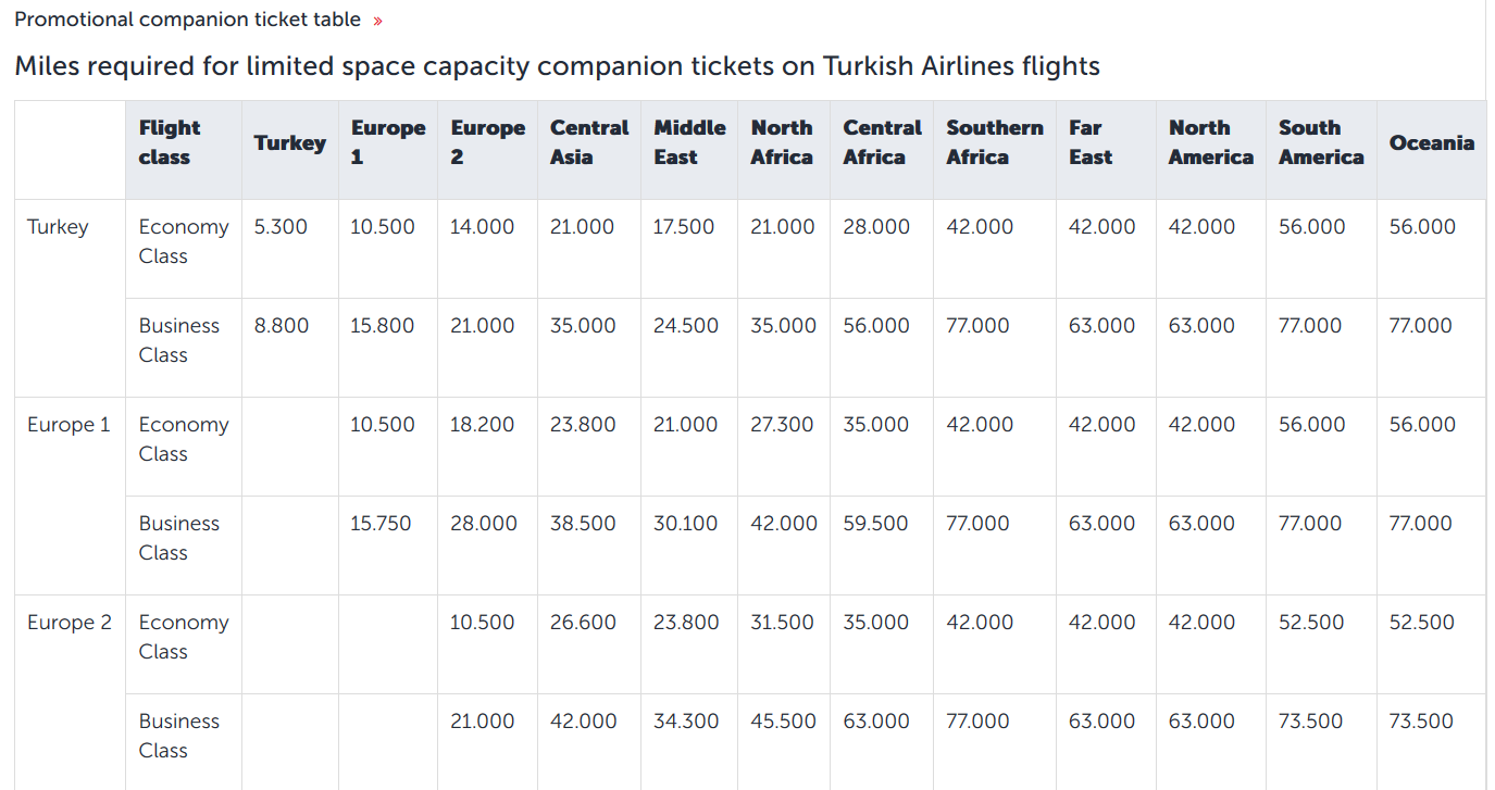 Wie funktioniert der Miles&Smiles Companion Award? meilenoptimieren
