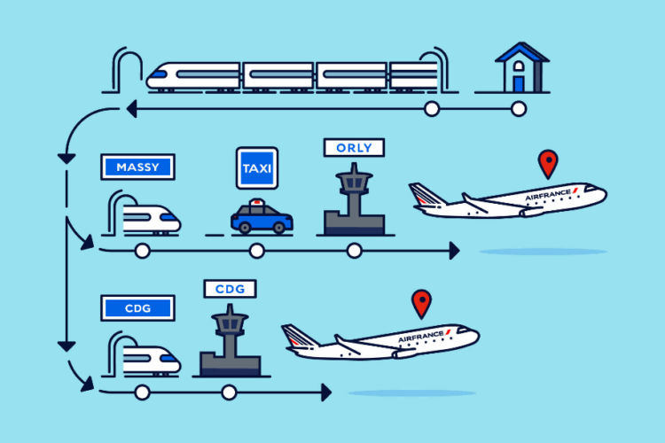 Air France Train Air Angebot