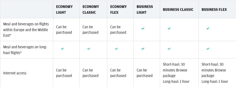 Finnair Business Class Light Tarif Internet