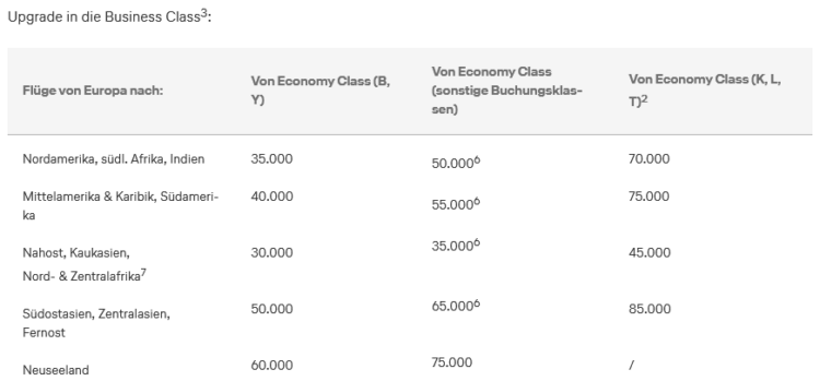 Miles And More Upgrade Tabelle Business Class Ab Europa