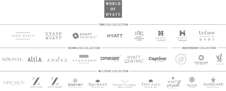 Hyatt Marken Uebersicht Juni 2023