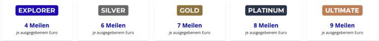 Flying Blue Meilen Sammeln Nach Status