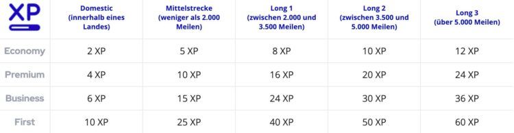 Flying Blue Vergabe Xp Experience Points