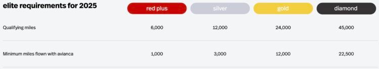 Avianca Lifemiles Statusanforderungen 2025