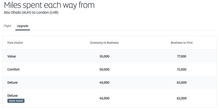Etihad Guest Miles Calculator Abu Dhabi London Upgrade Chart