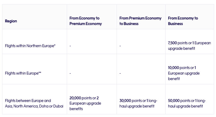 Finnair Plus Upgrade Award Chart Alt
