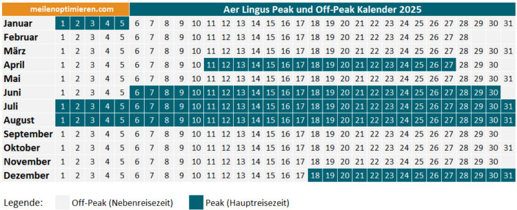 Aer Lingus Peak Off Peak Kalender 2025
