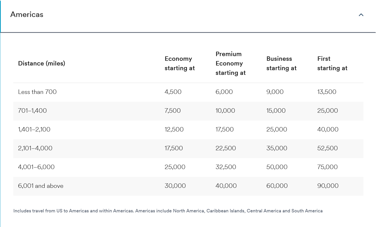 Alaska Airlines Mileage Plan Awardchart erklärt meilenoptimieren