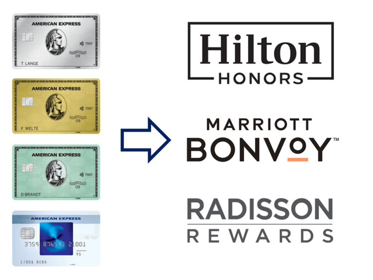 American Express Membership Rewards Punkte In Hotelpunkte Umwandeln Transfer