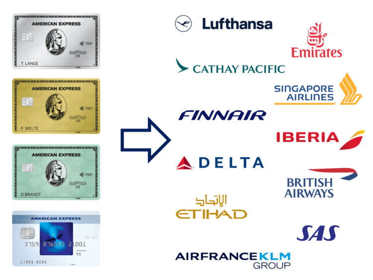 American Express Membership Rewards Punkte In Meilen Umwandeln Transfer