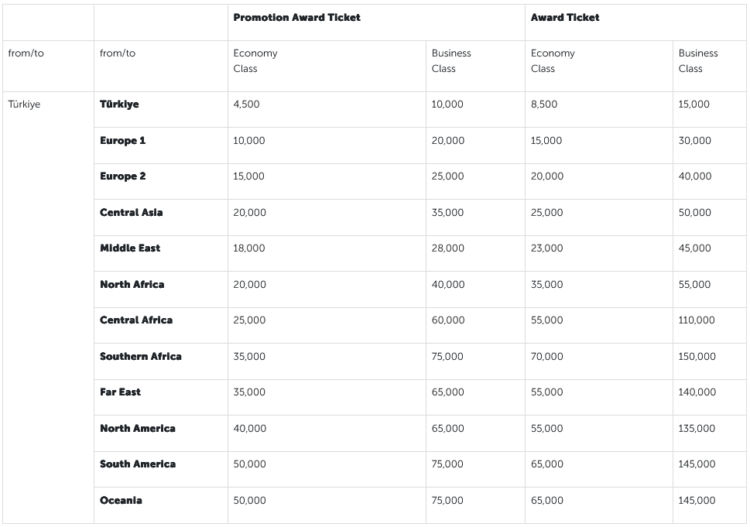 Miles And Smiles Awardchart Turkish Airlines Promotional