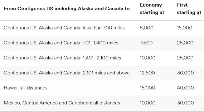 Mileage Plan Awardchart Alaska Airlines 2024