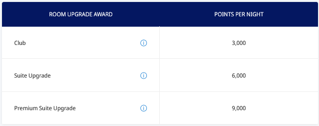 World Of Hyatt Award Chart Upgrade 2026