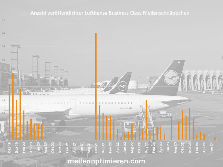 Lufthansa Meilenschnaeppchen Zeitverlauf