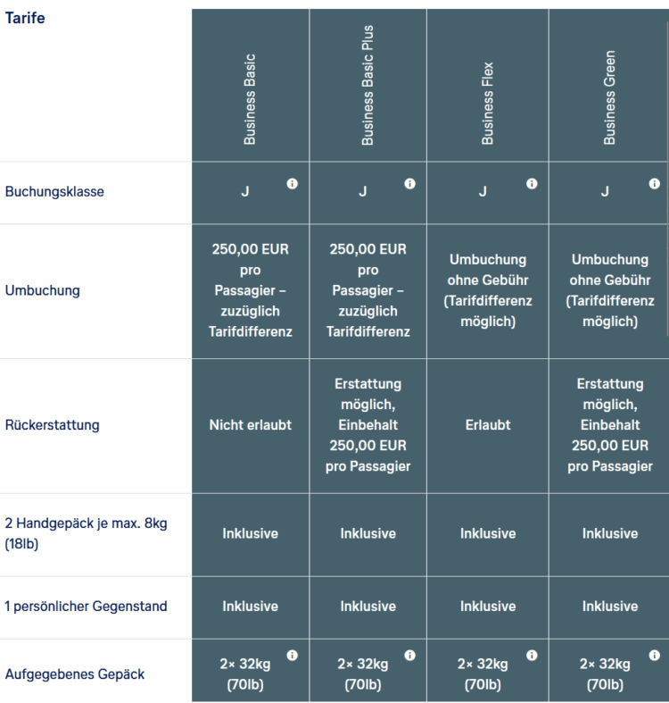 Lufthansa Buchungsklassen Anzeigen Lassen Tabelle