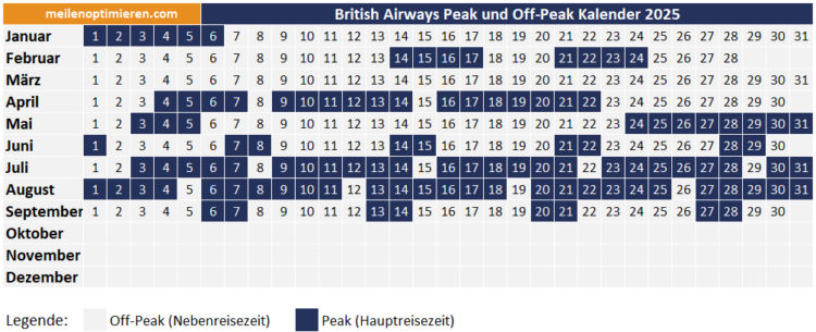 British Airways Peak Off Peak Kalender 2025