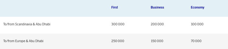 Eurobonus Awardchart Etihad September 2024