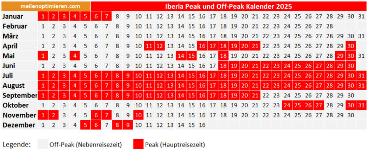 Iberia Peak Off Peak Kalender 2025