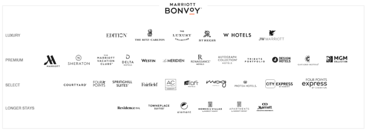 Marriott Bonvoy Marken September 2024