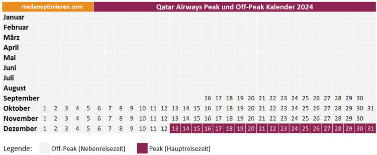 Qatar Airways Peak Off Peak Kalender 2024