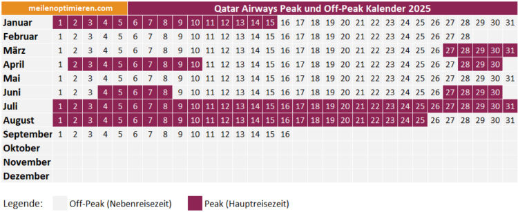 Qatar Airways Peak Off Peak Kalender 2025