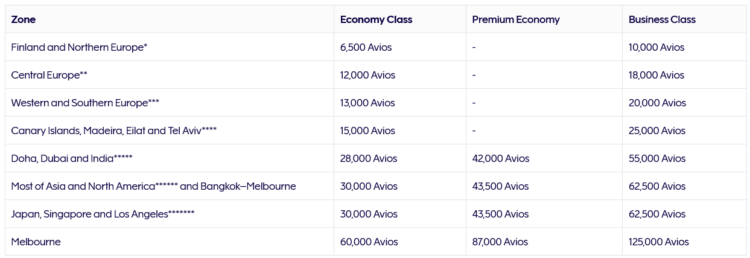 Finnair Plus Awardchart 2026 Finnair