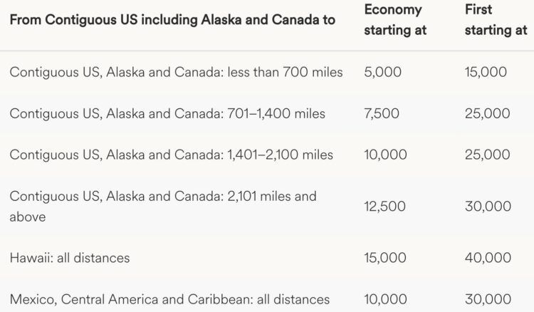 Atmos Rewards Awardchart Alaska Und Hawaiian Airlines Ab 2025