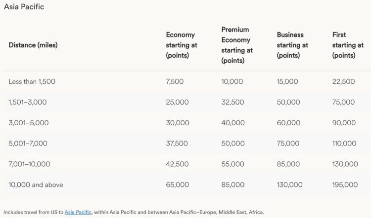 Atmos Rewards Awardchart Partnerairlines Asia Pacific Ab 2025
