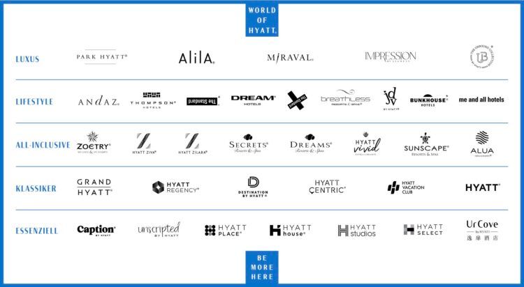 World Of Hyatt Hotelmarken Juli 2025
