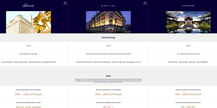 Accor Marken Vergleich Luxus