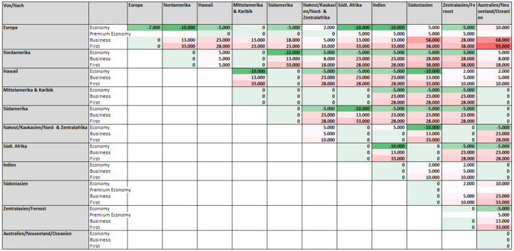 Miles And More Awardchart Aenderungen 2025 Absolut