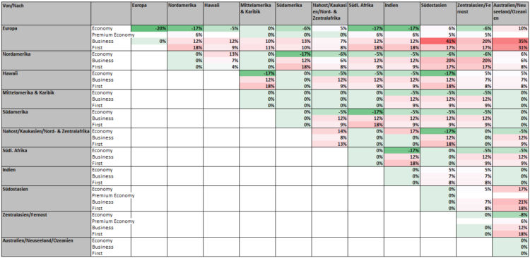 Miles And More Awardchart Aenderungen 2025 Relativ Prozent