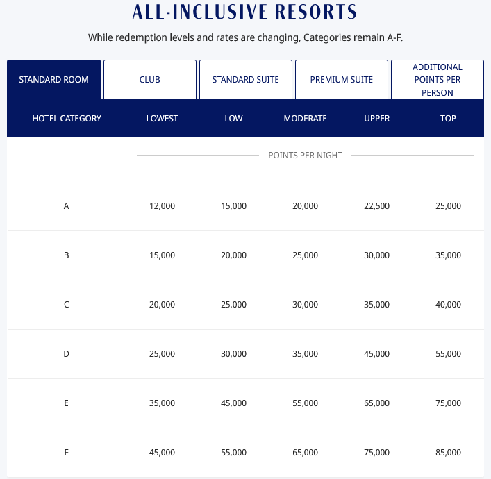 World Of Hyatt Awardchart All Inclusive 2026