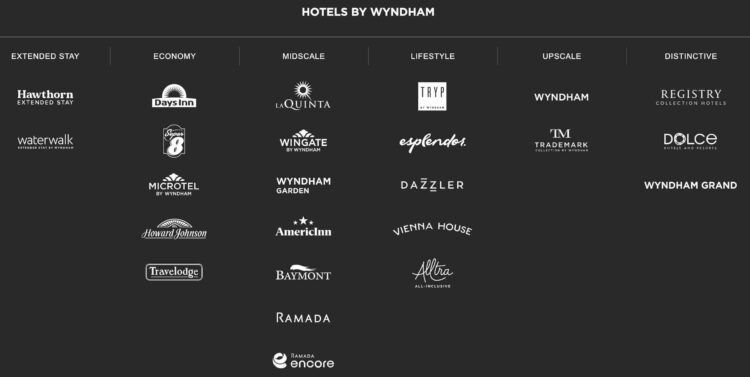 Wyndham Hotelmarken 2025