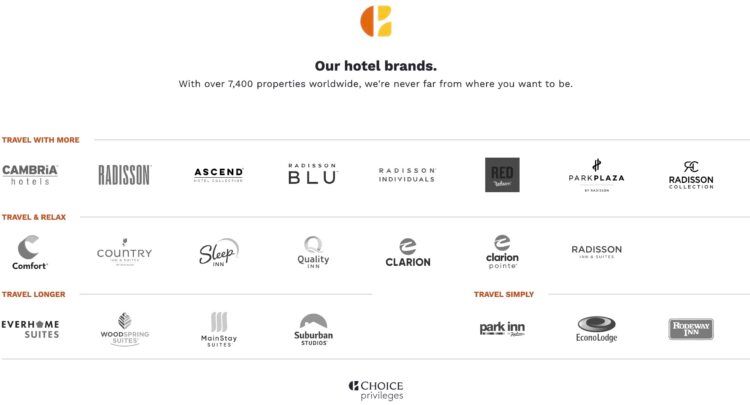 Choice Privileges Hotel Portfolio 2025