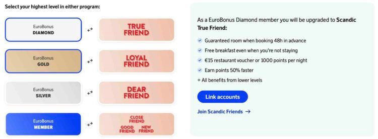 Sas Scandic Statusmatch Level