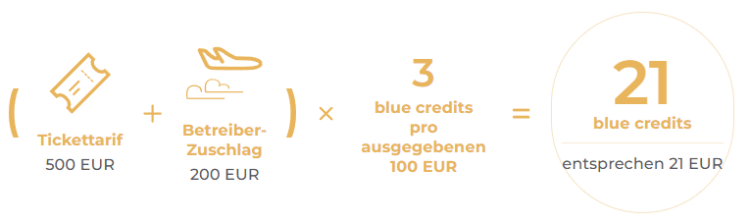 Bluebiz Blue Credits Sammeln