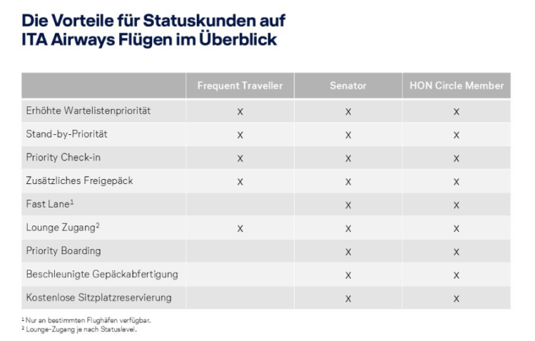 Vorteile Miles And More Statuskunden Ita Airways Uebersicht