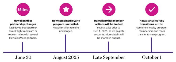 Alaska Mileage Plan Hawaiianmiles Neues Vielfliegerprogramm Timeline
