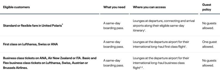 United Polaris Lounge Zugangsregeln Ab April 2026