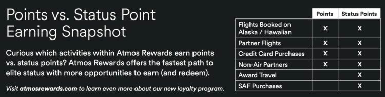 Atmos Rewards Punkte Sammel Aktivitaeten