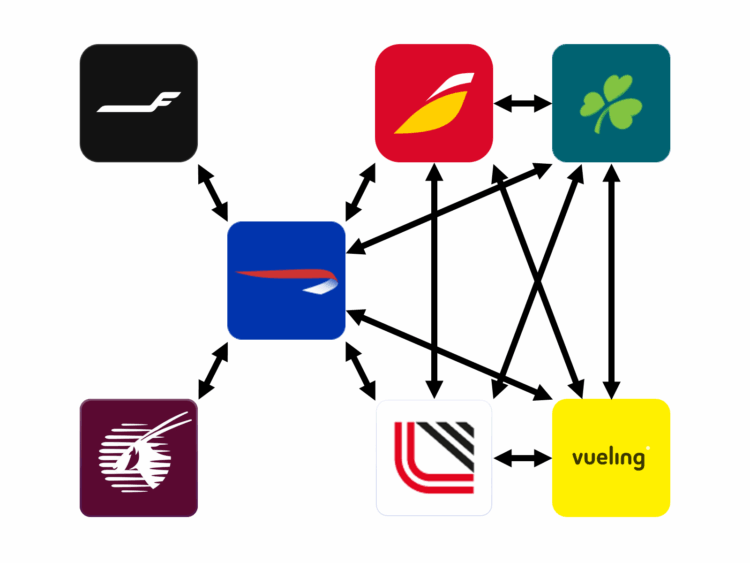 Avios Transferieren Vielfliegerprogramme September 2025