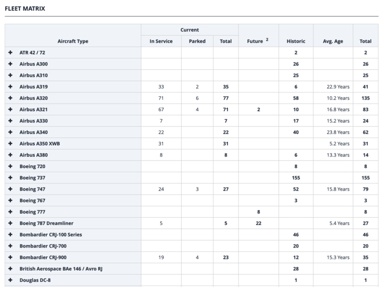 Lufthansa Fleet Matrix