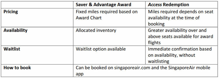 Singapore Airlines Krisflyer Access Award