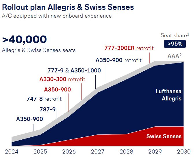 Lufthansa Allegris Swiss Senses Rollout Plan