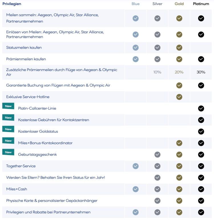 Aegean Miles+bonus Statusvorteile Allgemein