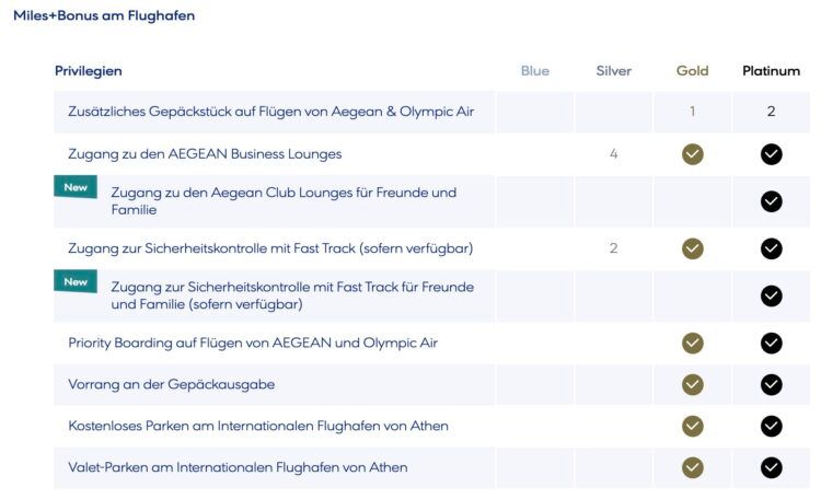 Aegean Miles+bonus Statusvorteile Am Flughafen