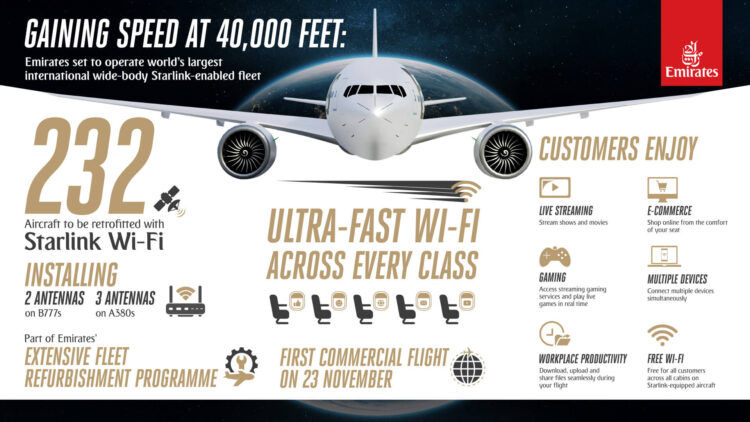 Emirates Starlink Infografik Copyright